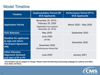 Model Timeline
10
This timeline may be subject to change. Please check the Directing Contracting webpage for webinar and office
hour dates and times.
Timeline
Implementation Period (IP)
DCE Applicants
Performance Period (PY1)
DCE Applicants
Application Period
November 25, 2019 –
February 25, 2020
(Application tool opened
December 20, 2019)
March 2020 – May 2020
DCE Selection May 2020 September 2020
Deadline for applicants
to sign and return
Participant Agreement
(PA)
June 2020
(IP PA)
December 2020
(Performance Period PA)
December 2020
Initial Voluntary
Alignment Outreach
and start of IP or PY
June 2020 January 2021
 