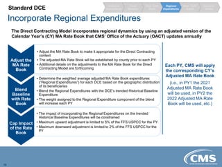 Incorporate Regional Expenditures
18
The Direct Contracting Model incorporates regional dynamics by using an adjusted version of the
Calendar Year’s (CY) MA Rate Book that CMS’ Office of the Actuary (OACT) updates annually
Each PY, CMS will apply
the corresponding CY’s
Adjusted MA Rate Book
(i.e., in PY1 the 2021
Adjusted MA Rate Book
will be used, in PY2 the
2022 Adjusted MA Rate
Book will be used, etc.)
Adjust the
MA Rate
Book
• Adjust the MA Rate Book to make it appropriate for the Direct Contracting
context
• The adjusted MA Rate Book will be established by county prior to each PY
• Additional details on the adjustments to the MA Rate Book for the Direct
Contracting Model are forthcoming
Blend
Baseline
with Rate
Book
Cap Impact
of the Rate
Book
• The impact of incorporating the Regional Expenditures on the trended
Historical Baseline Expenditures will be constrained
• Maximum upward adjustment is limited to 5% of the FFS USPCC for the PY
• Maximum downward adjustment is limited to 2% of the FFS USPCC for the
PY
Standard DCE
Regional
Expenditures
Risk / GAF
Adjust
Risk / GAF
Stand.
Trend
Baseline
Historical
Expenditures
Discount /
Quality
• Determine the weighted average adjusted MA Rate Book expenditures
(“Regional Expenditures”) for each DCE based on the geographic distribution
of its beneficiaries
• Blend the Regional Expenditures with the DCE’s trended Historical Baseline
Expenditure
• The weight assigned to the Regional Expenditure component of the blend
will increase each PY
 