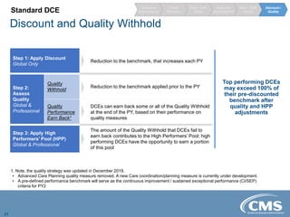 Discount and Quality Withhold
21
Step 1: Apply Discount
Global Only
Reduction to the benchmark, that increases each PY
Step 2:
Assess
Quality
Global &
Professional
Quality
Withhold
Reduction to the benchmark applied prior to the PY
Quality
Performance
Earn Back1
DCEs can earn back some or all of the Quality Withhold
at the end of the PY, based on their performance on
quality measures
Step 3: Apply High
Performers’ Pool (HPP)
Global & Professional
The amount of the Quality Withhold that DCEs fail to
earn back contributes to the High Performers’ Pool; high
performing DCEs have the opportunity to earn a portion
of this pool
Top performing DCEs
may exceed 100% of
their pre-discounted
benchmark after
quality and HPP
adjustments
1. Note, the quality strategy was updated in December 2019.
• Advanced Care Planning quality measure removed. A new Care coordination/planning measure is currently under development.
• A pre-defined performance benchmark will serve as the continuous improvement / sustained exceptional performance (CI/SEP)
criteria for PY2
Standard DCE
Regional
Expenditures
Risk / GAF
Adjust
Risk / GAF
Stand.
Trend
Baseline
Historical
Expenditures
Discount /
Quality
 