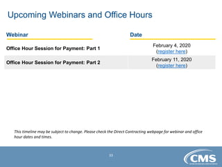 33
This timeline may be subject to change. Please check the Direct Contracting webpage for webinar and office
hour dates and times.
Upcoming Webinars and Office Hours
Webinar Date
Office Hour Session for Payment: Part 1
February 4, 2020
(register here)
Office Hour Session for Payment: Part 2
February 11, 2020
(register here)
 