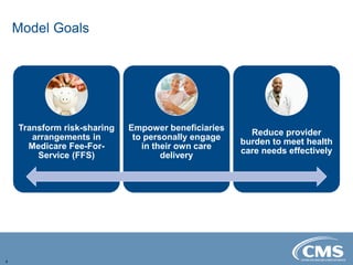 Model Goals
4
Transform risk-sharing
arrangements in
Medicare Fee-For-
Service (FFS)
Empower beneficiaries
to personally engage
in their own care
delivery
Reduce provider
burden to meet health
care needs effectively
 