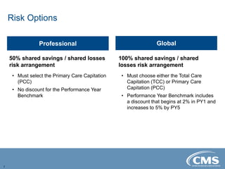 Risk Options
7
Professional Global
50% shared savings / shared losses
risk arrangement
• Must select the Primary Care Capitation
(PCC)
• No discount for the Performance Year
Benchmark
100% shared savings / shared
losses risk arrangement
• Must choose either the Total Care
Capitation (TCC) or Primary Care
Capitation (PCC)
• Performance Year Benchmark includes
a discount that begins at 2% in PY1 and
increases to 5% by PY5
 