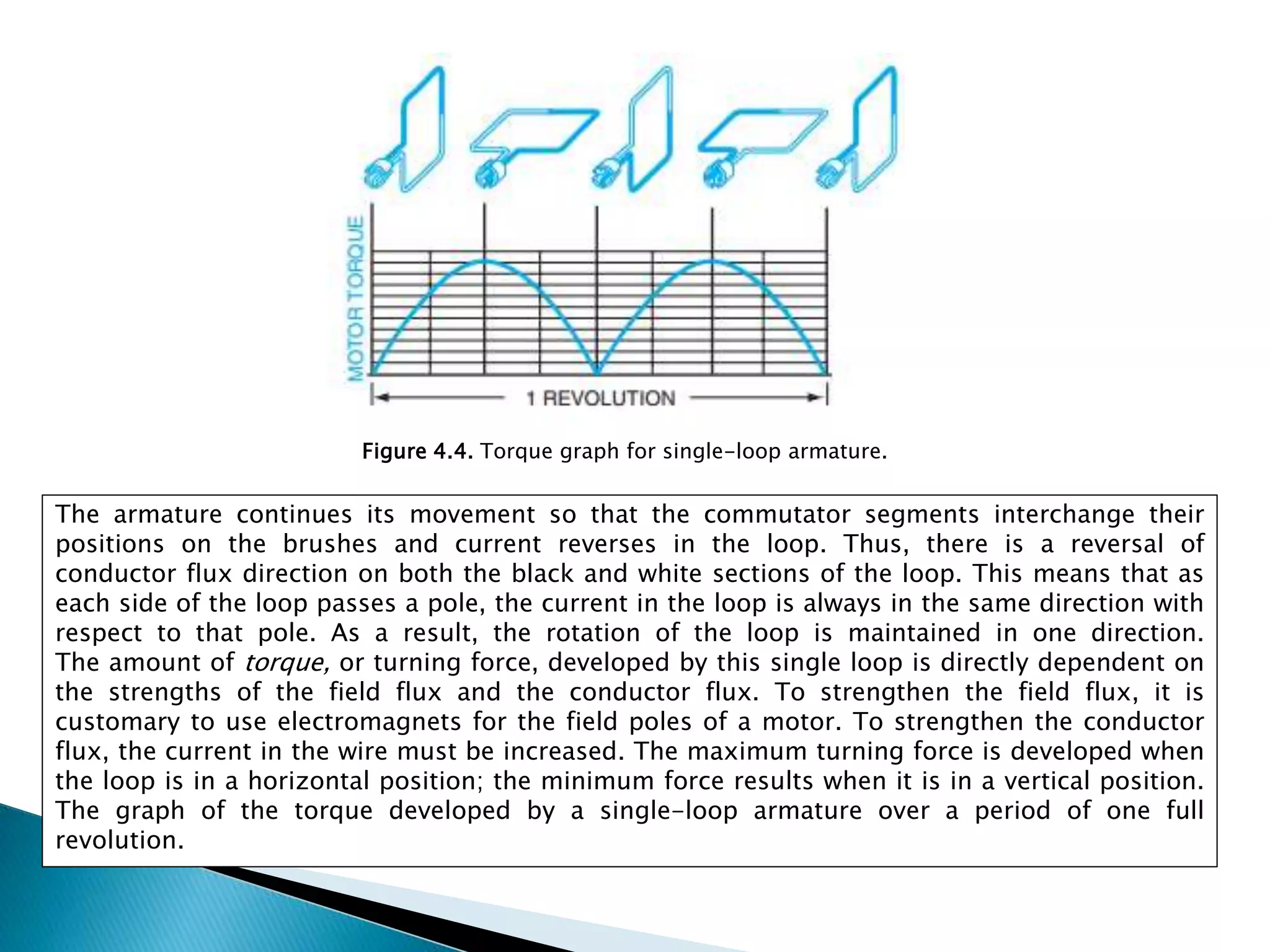 DIRECT CURRENT (DC) Motors.pptx