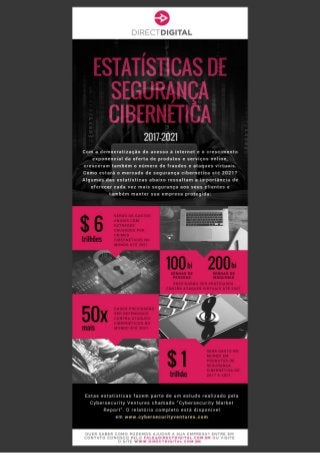 Infográfico: Estatísticas de Segurança Cibernética