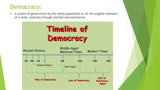 Democracy:
 a system of government by the whole population or all the eligible members
of a state, typically through elected representatives.
 