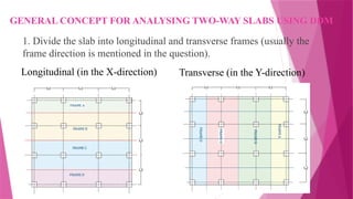 CHAPTER_17_DIRECT_DESIGN_METHOD_(DDMPRC) | PPTX