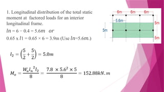 CHAPTER_17_DIRECT_DESIGN_METHOD_(DDMPRC) | PPTX