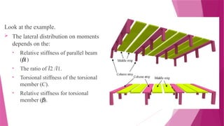 Direct Design Method Example CHAPTER_17_DIRECT_DESIGN_METHOD_(DDMPRC) | PPTX