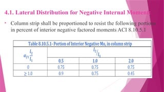 CHAPTER_17_DIRECT_DESIGN_METHOD_(DDMPRC) | PPTX