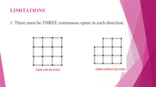 Direct Design Method Control CHAPTER_17_DIRECT_DESIGN_METHOD_(DDMPRC) | PPTX