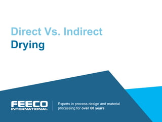 Direct Vs. Indirect
Drying
Experts in process design and material
processing for over 60 years.
 