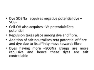 • Dye SO3Na acquires negative potential dye –
SO3-
• Cell-OH also acquires –Ve potential=Zeta
potential
• Repulsion takes place among dye and fibre.
• Addition of salt neutralises zeta potential of fibre
and dye due to its affinity move towards fibre.
• Dyes having more –SO3Na groups are more
repulsive and hence these dyes are salt
controllable
 