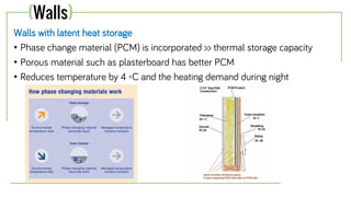 Walls with latent heat storage
• Phase change material (PCM) is incorporated >> thermal storage capacity
• Porous material such as plasterboard has better PCM
• Reduces temperature by 4 ◦C and the heating demand during night
(Walls)
 