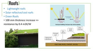 • Lightweight roofs
• Solar-reflective/cool roofs
• Green Roofs
• 100 mm thickness increase >>
resistance by 0.4 m2K/W
(Roofs)
 