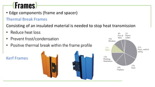 • Edge components (frame and spacer)
Thermal Break Frames
Consisting of an insulated material is needed to stop heat transmission
• Reduce heat loss
• Prevent frost/condensation
• Positive thermal break within the frame profile
Kerf Frames
(Frames)
 
