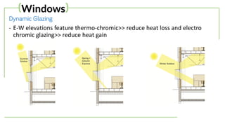 Dynamic Glazing
- E-W elevations feature thermo-chromic>> reduce heat loss and electro
chromic glazing>> reduce heat gain
(Windows)
 