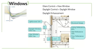 (Windows) Glare Control + View Window
Daylight Control + Daylight Window
Daylight Enhancement
 