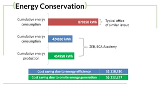 (Energy Conservation)
 