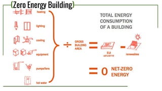 (Zero Energy Building)
 