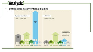 (Analysis)
• Different from conventional buiding
 