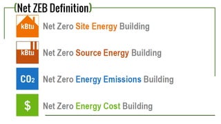 (Net ZEB Definition)
 