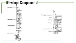 (Envelope Components)
 