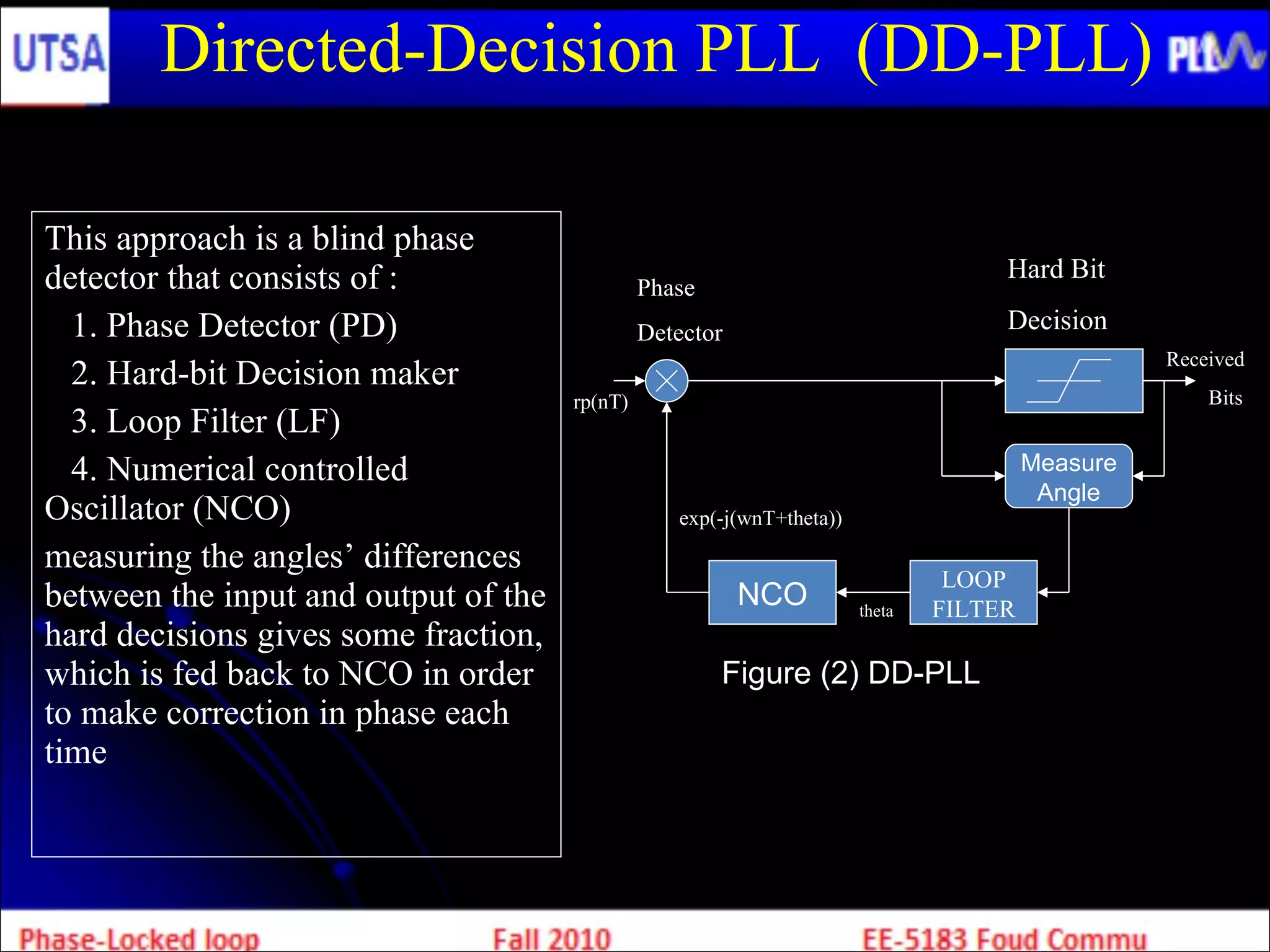 Decision Phase Directed decision phase locked loop | PPT