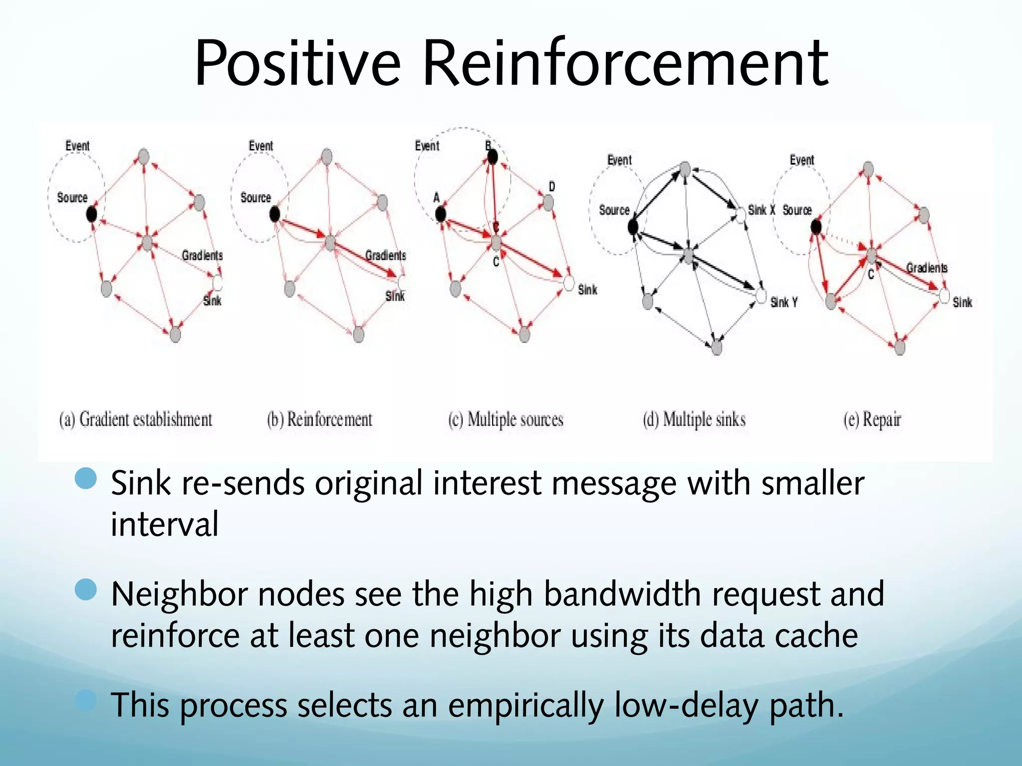 Positive Reinforcement
Sink re-sends original interest message with smaller
interval
Neighbor nodes see the high bandwidth request and
reinforce at least one neighbor using its data cache
This process selects an empirically low-delay path.
 