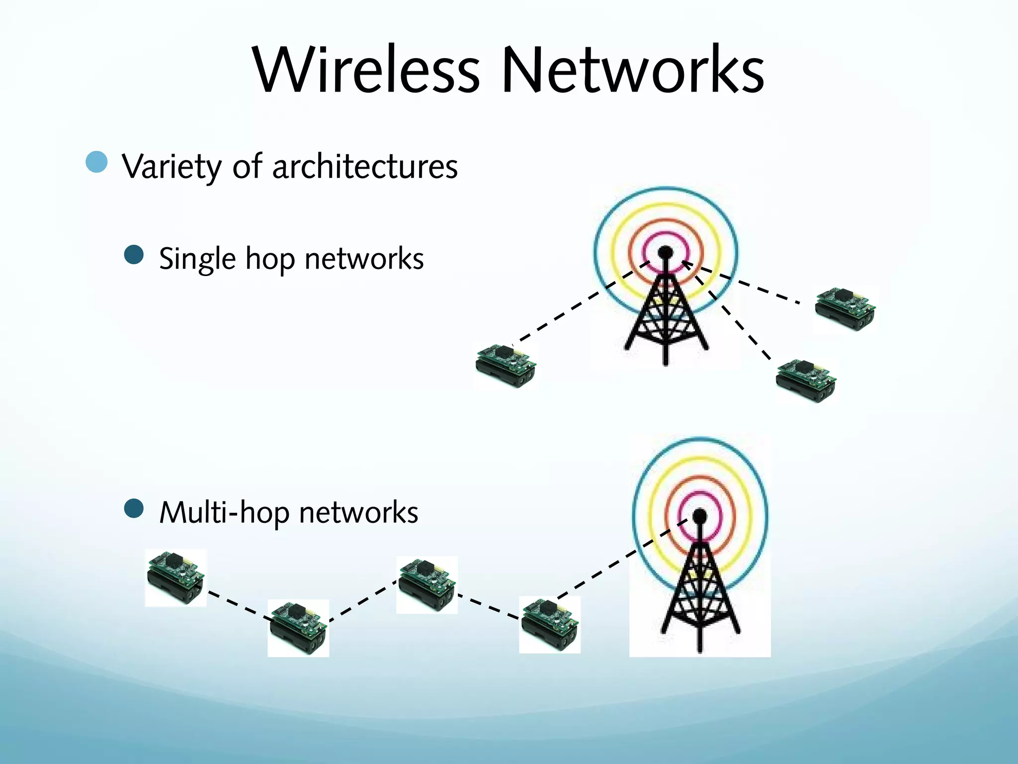 Wireless Networks
Variety of architectures
Single hop networks
Multi-hop networks
 