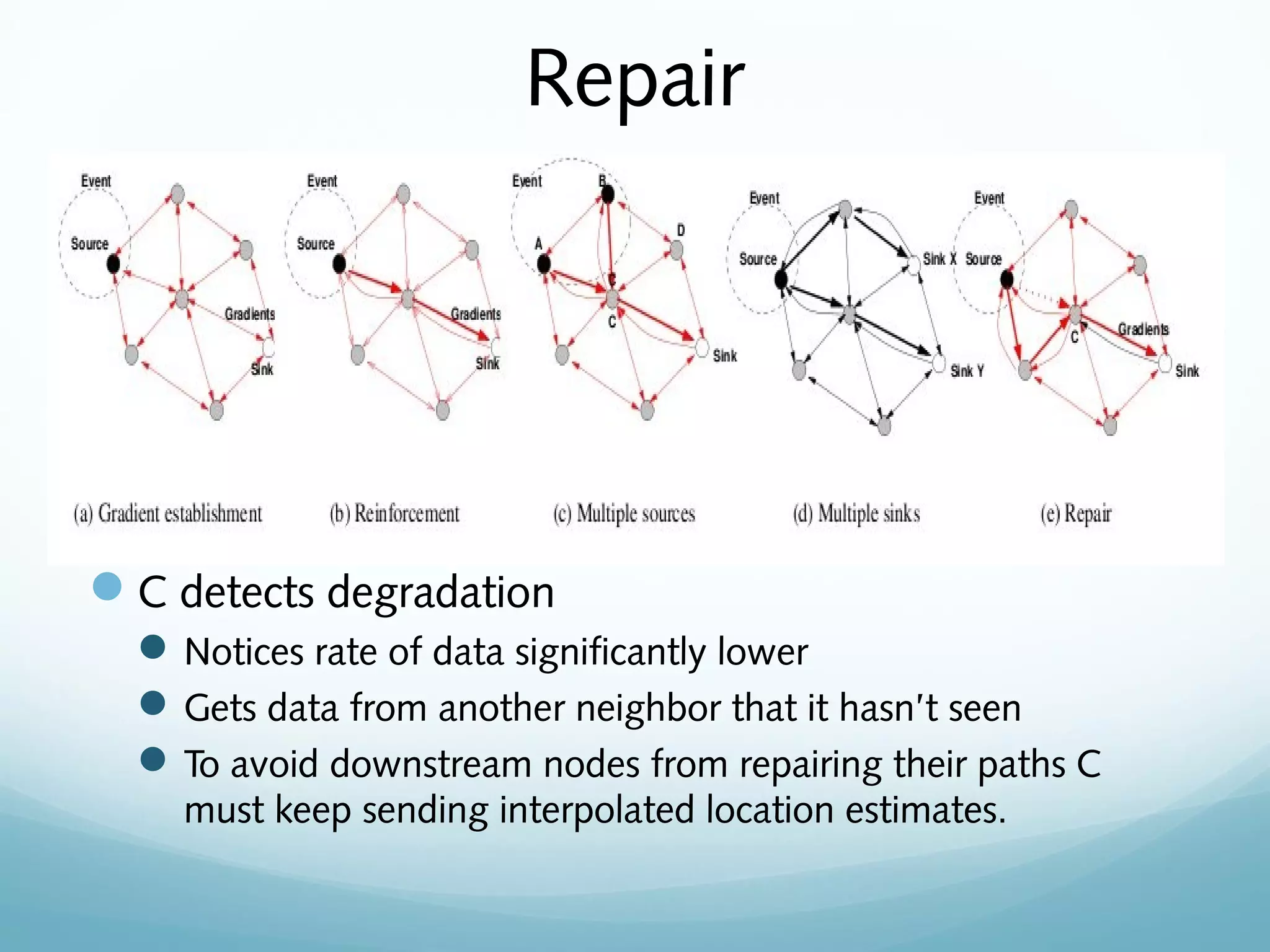 Repair
C detects degradation
Notices rate of data significantly lower
Gets data from another neighbor that it hasn’t seen
To avoid downstream nodes from repairing their paths C
must keep sending interpolated location estimates.
 