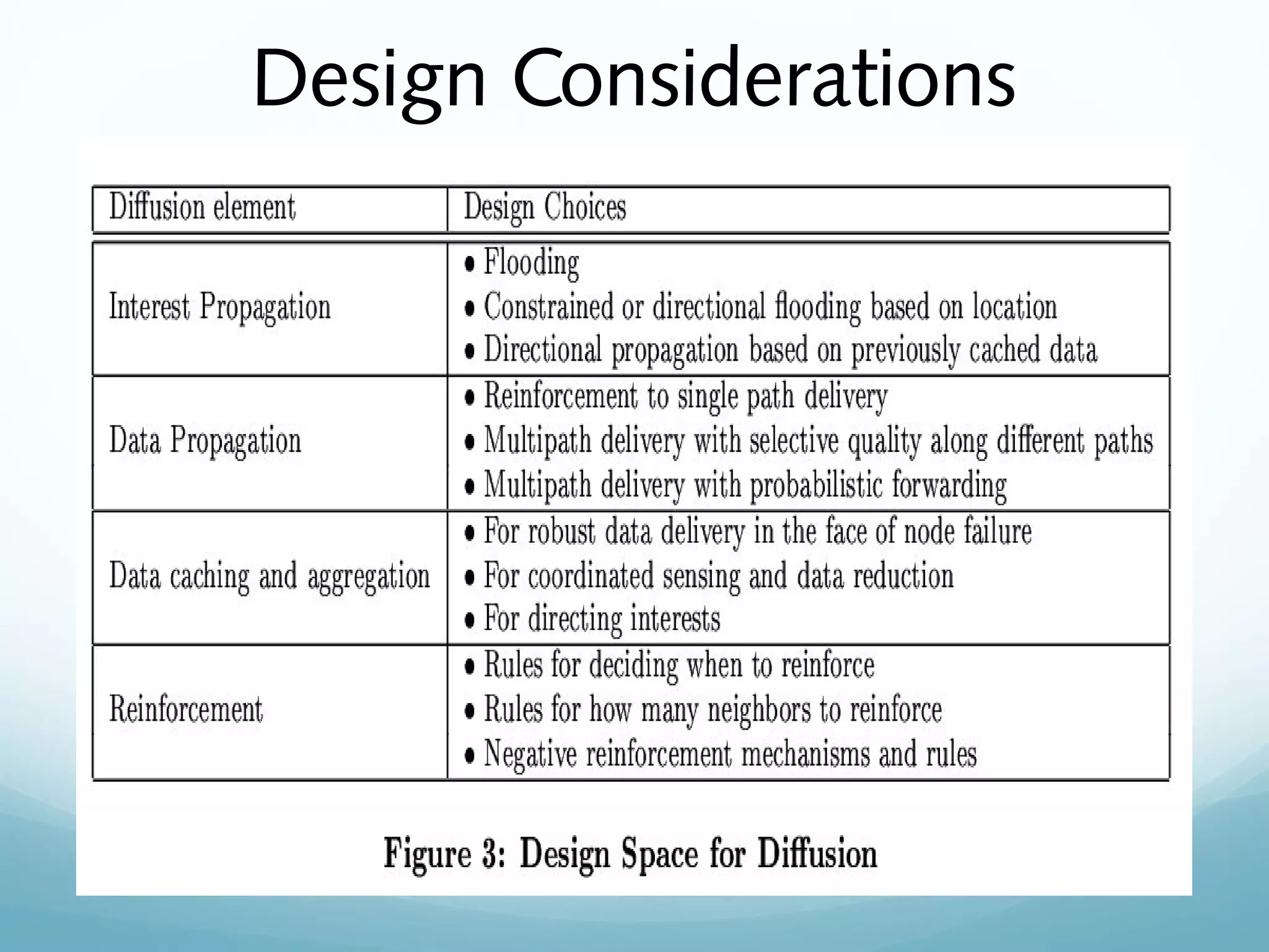 Design Considerations
 