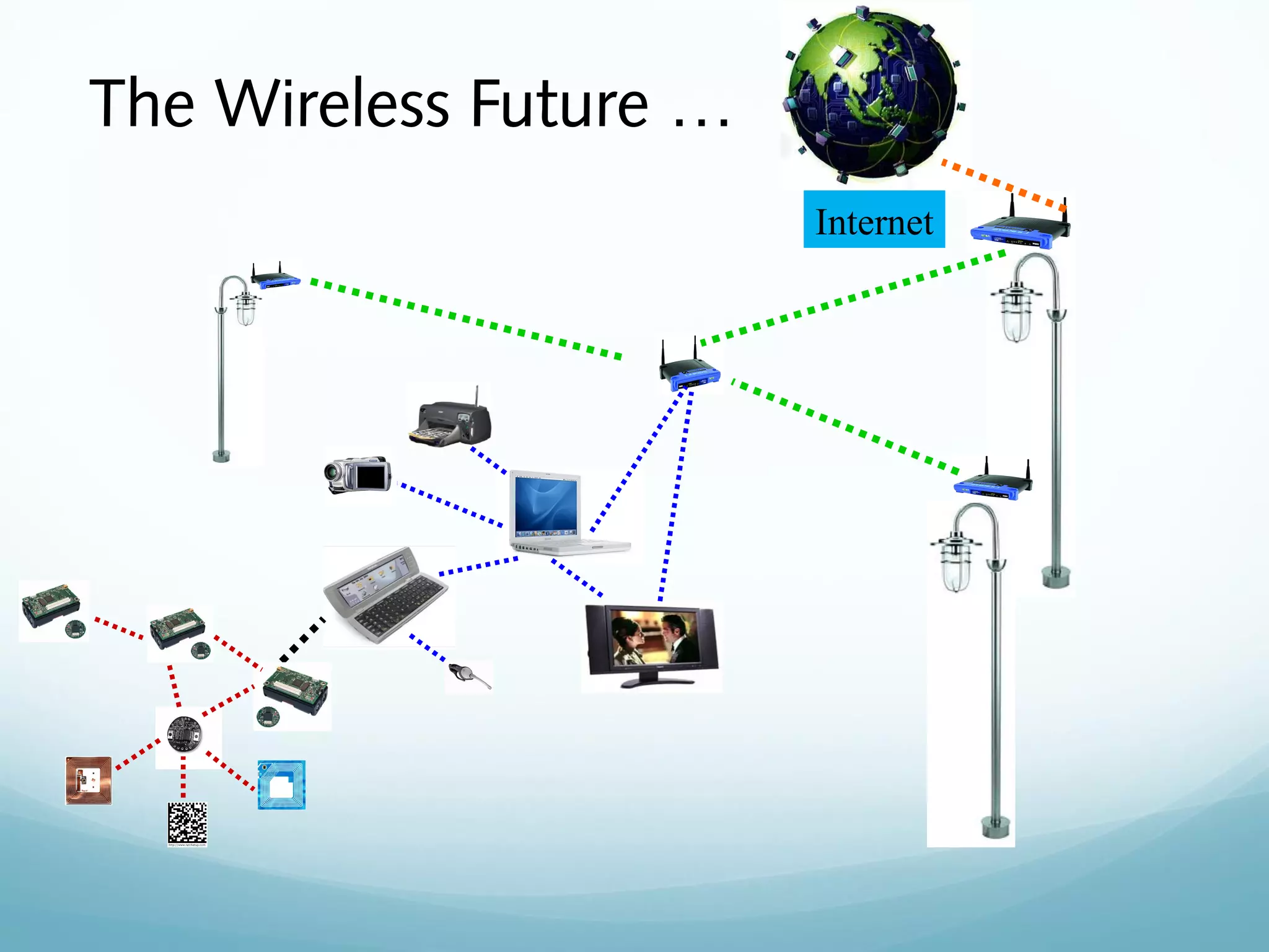 Internet
The Wireless Future …
 