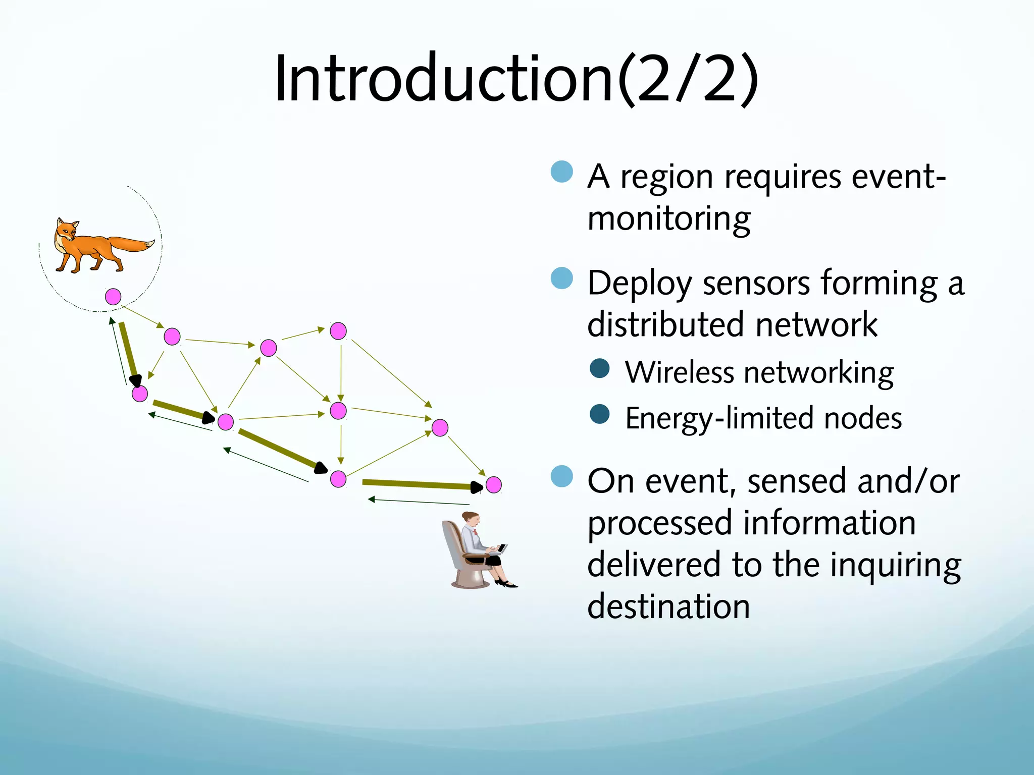 Introduction(2/2)
A region requires event-
monitoring
Deploy sensors forming a
distributed network
Wireless networking
Energy-limited nodes
On event, sensed and/or
processed information
delivered to the inquiring
destination
 