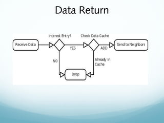 Data Return
 