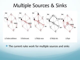 Multiple Sources & Sinks
The current rules work for multiple sources and sinks
 