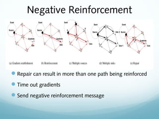 Negative Reinforcement
Repair can result in more than one path being reinforced
Time out gradients
Send negative reinforcement message
 