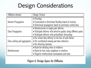Design Considerations
 