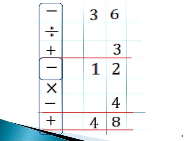 Directed numbers Mathematics Form 2
