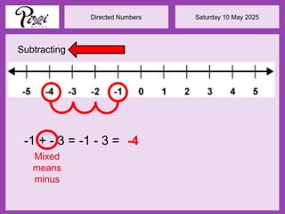Saturday 10 May 2025
Directed Numbers
Subtracting
-1 + - 3 = -4
Mixed
means
minus
-1 - 3 =
 