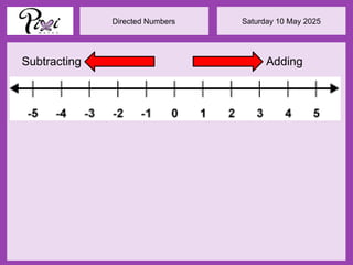 Saturday 10 May 2025
Directed Numbers
Subtracting Adding
 