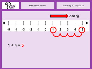 Saturday 10 May 2025
Directed Numbers
1 + 4 =
Adding
5
 