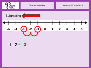Saturday 10 May 2025
Directed Numbers
-1 - 2 = -3
Subtracting
 