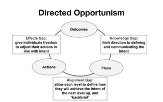 Directed Opportunism: A summary of The Art of Action for the Sydney Limited WIP Society