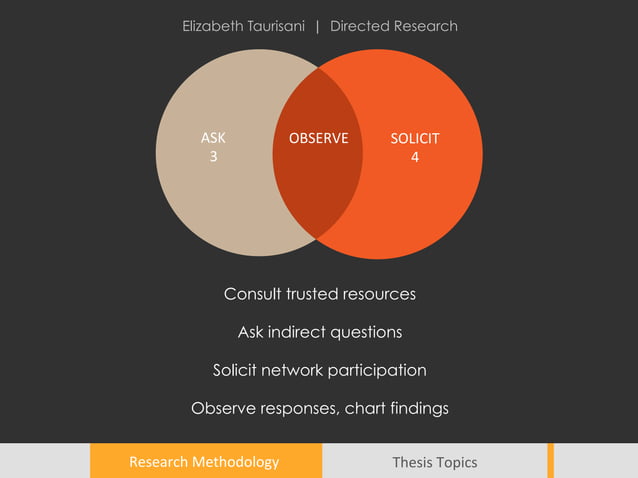 Methodology Chart and Proposed Topics | PPT