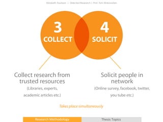 Research Methodology & Thesis Topic Proposals | PDF