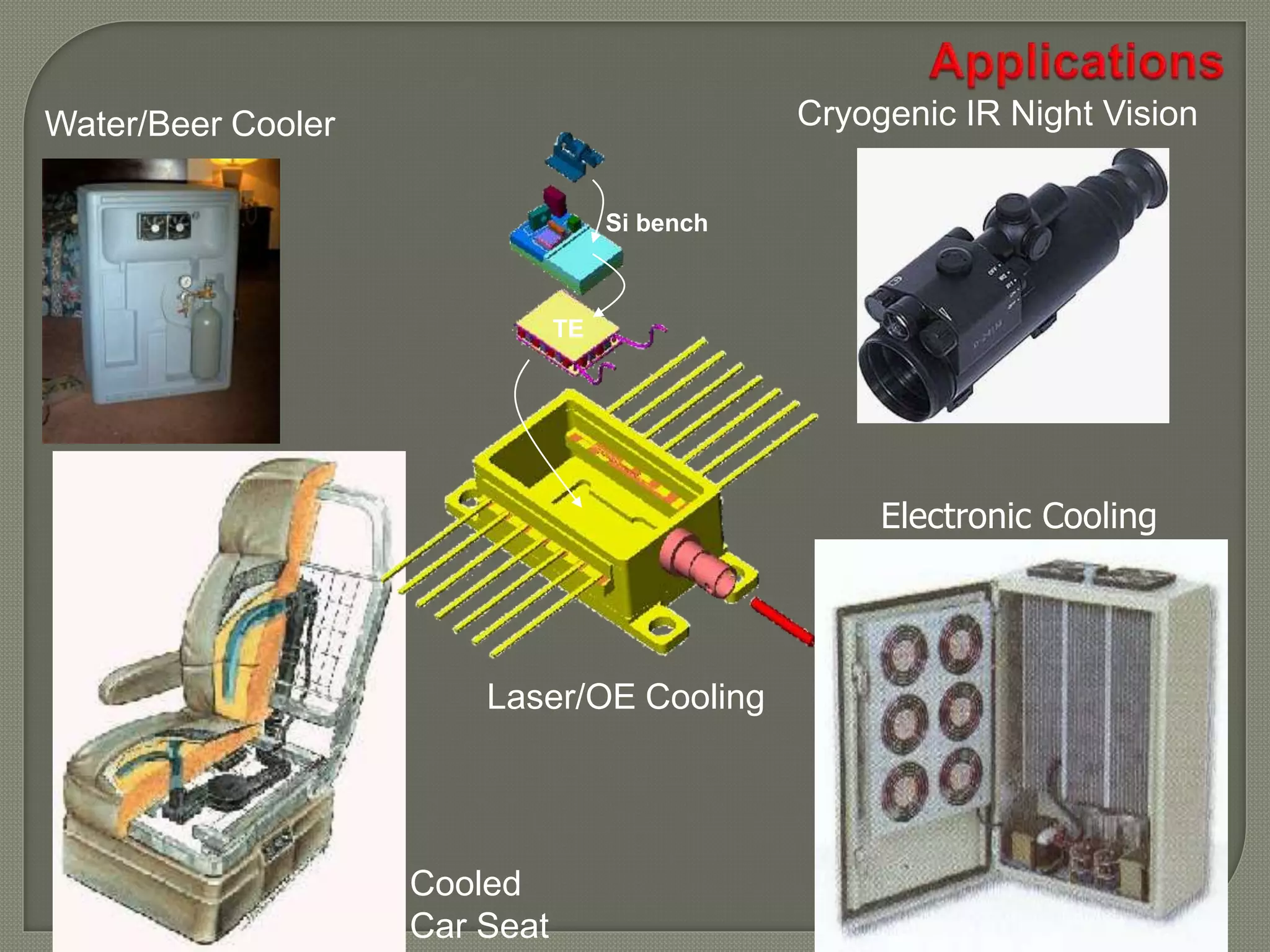 31
Water/Beer Cooler
Cooled
Car Seat
Electronic Cooling
Cryogenic IR Night Vision
Laser/OE Cooling
TE
Si bench
 