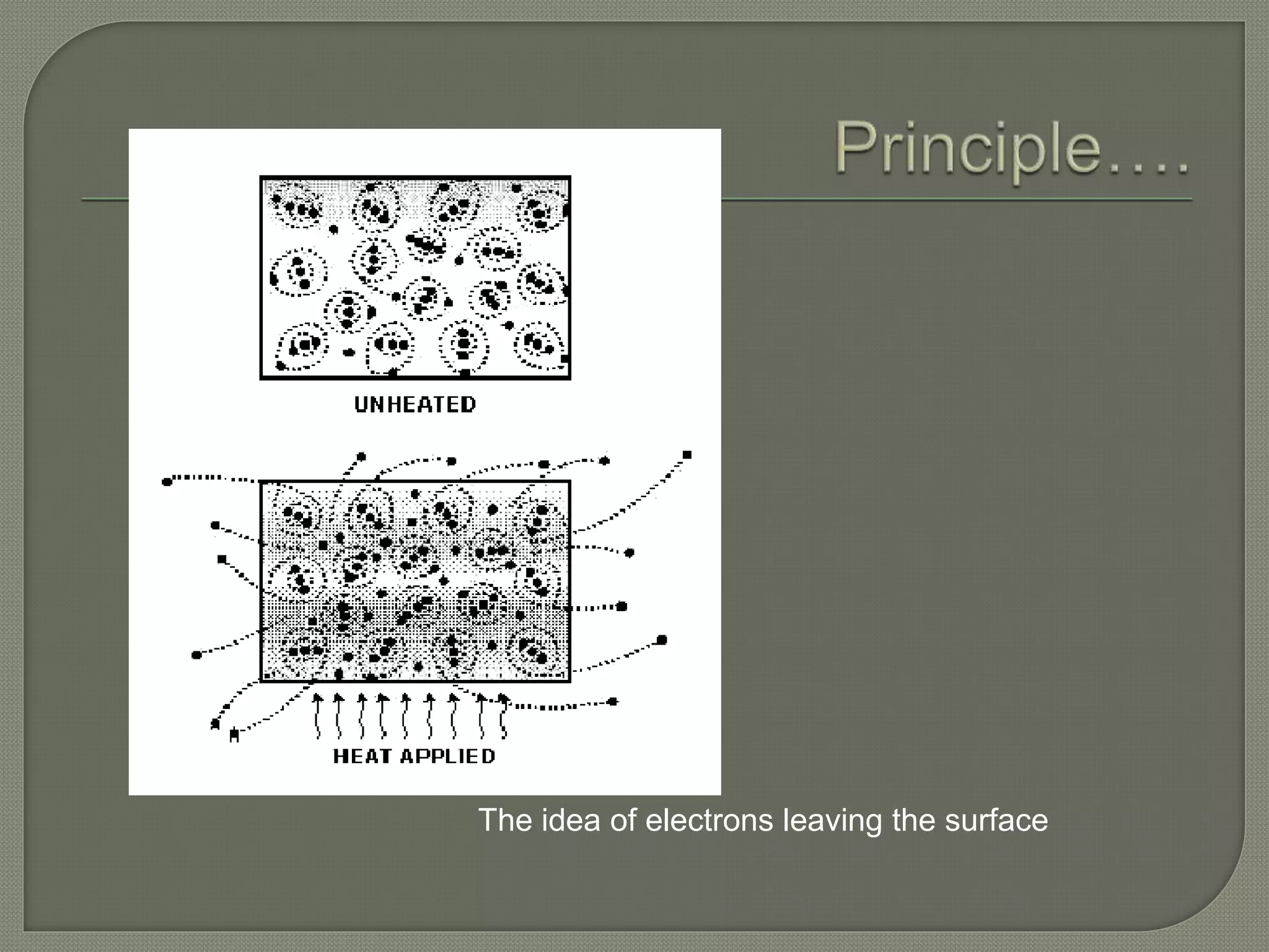 The idea of electrons leaving the surface
 