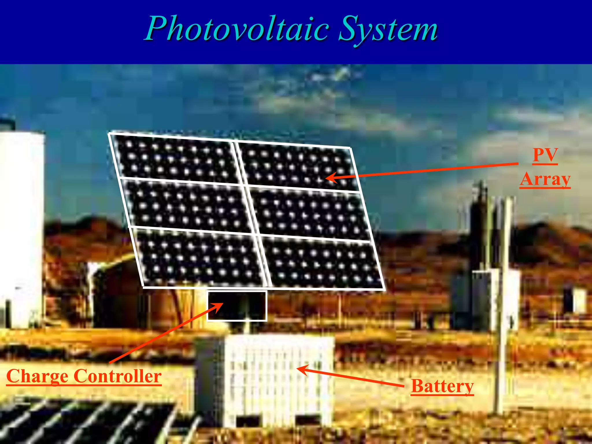 Photovoltaic System
Battery
PV
Array
Charge Controller
 