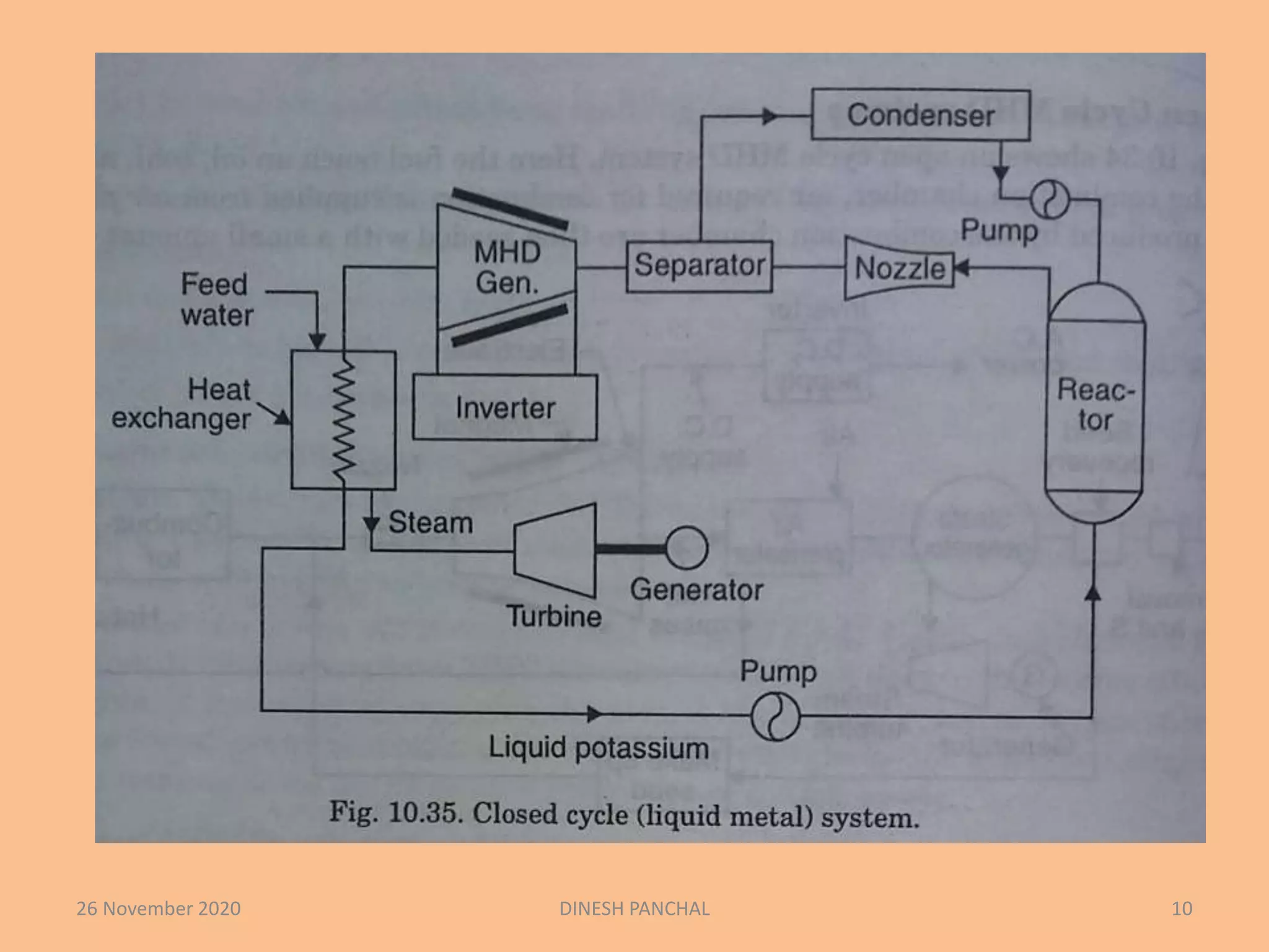 26 November 2020 DINESH PANCHAL 10
 