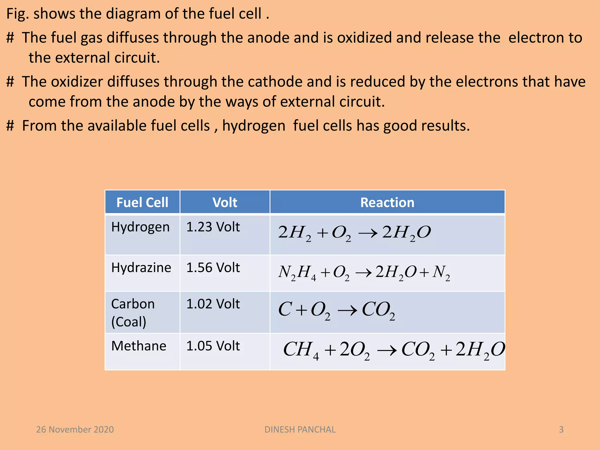 Fig. shows the diagram of the fuel cell .
# The fuel gas diffuses through the anode and is oxidized and release the electron to
the external circuit.
# The oxidizer diffuses through the cathode and is reduced by the electrons that have
come from the anode by the ways of external circuit.
# From the available fuel cells , hydrogen fuel cells has good results.
26 November 2020 DINESH PANCHAL 3
Fuel Cell Volt Reaction
Hydrogen 1.23 Volt
Hydrazine 1.56 Volt
Carbon
(Coal)
1.02 Volt
Methane 1.05 Volt
OHOH 222 22 
22242 2 NOHOHN 
22 COOC 
OHCOOCH 2224 22 
 